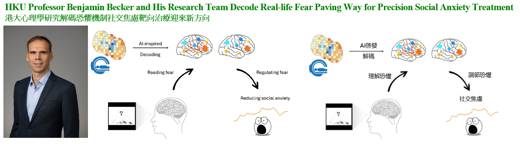 HKU Professor Benjamin Becker and His Research Team Decode Real-life Fear Paving Way for Precision Social Anxiety Treatment HKU Professor Benjamin Becker and His Research Team Decode Real-life Fear Paving Way for Precision Social Anxiety Treatment
