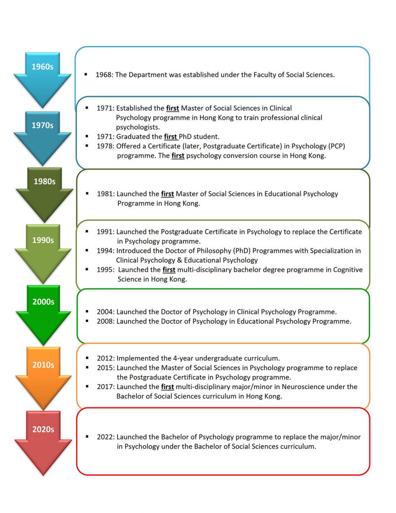 hku educational psychology thesis